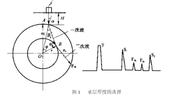 超聲波小徑管探傷論述(下)-水浸法 超聲波小徑管探傷論述(下)-水浸法