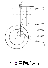 超聲波小徑管探傷論述(下)-水浸法 超聲波小徑管探傷論述(下)-水浸法