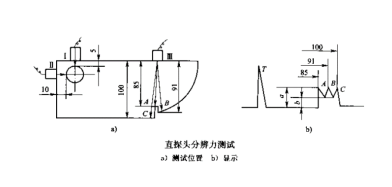 超聲波檢測儀和探頭的組合性能簡介 超聲波檢測儀和探頭的組合性能簡介