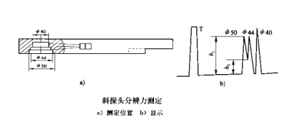 超聲波檢測儀和探頭的組合性能簡介 超聲波檢測儀和探頭的組合性能簡介