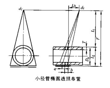 小徑管的透照技術與工藝 小徑管的透照技術與工藝